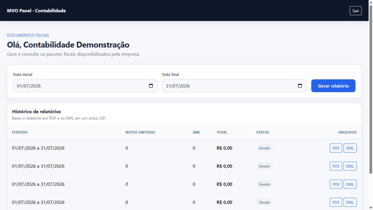 Tela real do portal do contador do MVO Panel com geração e histórico de relatórios fiscais