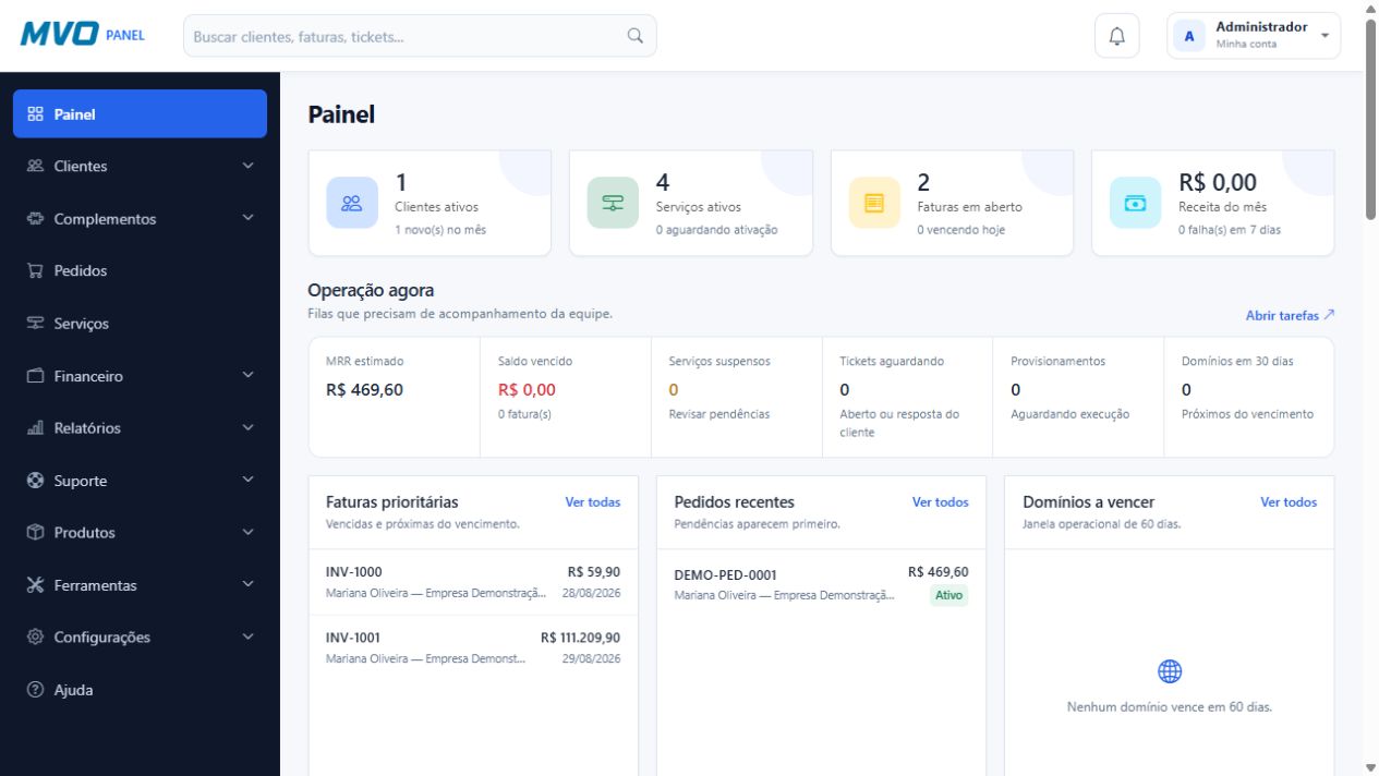Dashboard administrativo real do MVO Panel com indicadores e filas operacionais